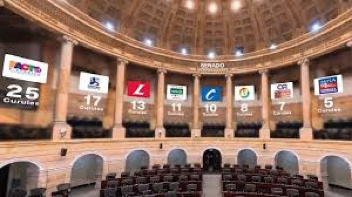 CONGRESO
